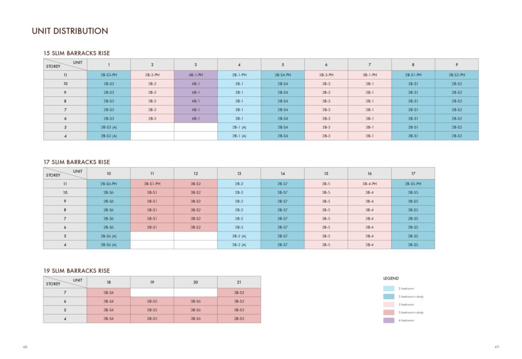 The-HILL-At-One-North-Balance-Units-Chart